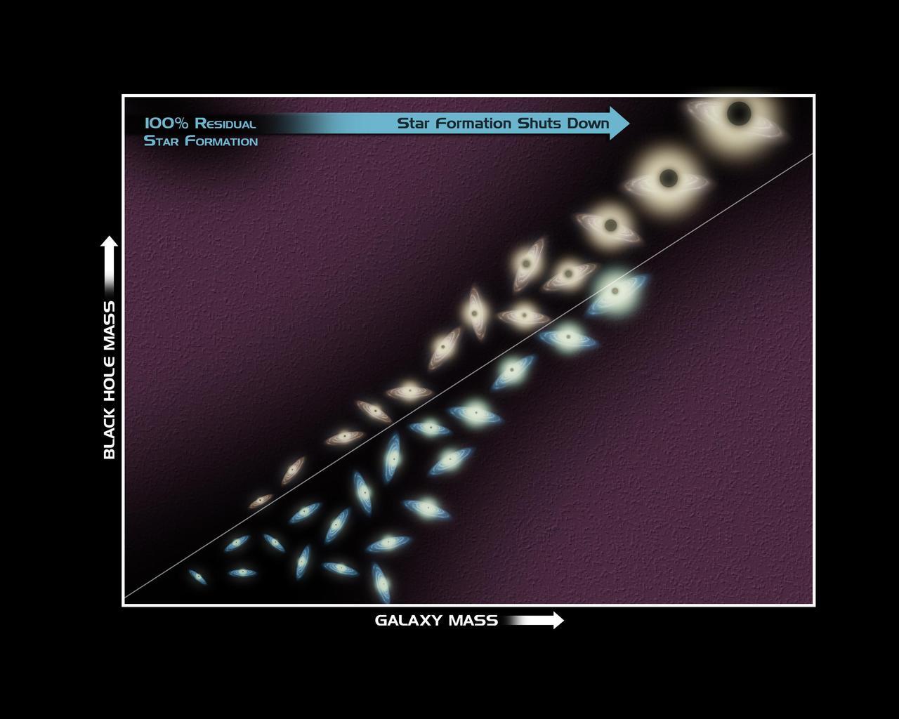 Big Black Holes Mean Bad News for Stars diagram