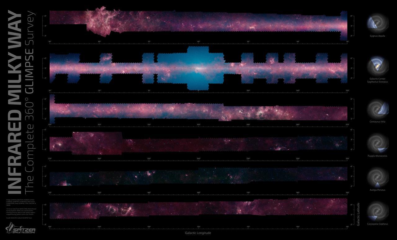 GLIMPSE the Galaxy All the Way Around